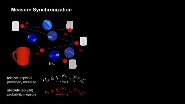 Synchronizing Probability Measures on Rotations via Optimal Transport (CVPR 2020) смотреть онлайн