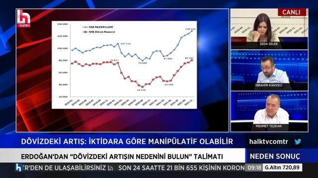 İbrahim Kahveci: Merkez Bankası piyasada döviz bırakmamış ki смотреть онлайн