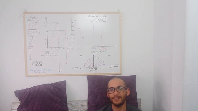 LE ANDATURE IN KITE - IL LASCO смотреть онлайн