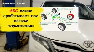 АБС ложно срабатывает при лёгком торможении Toyota Venza 2013г