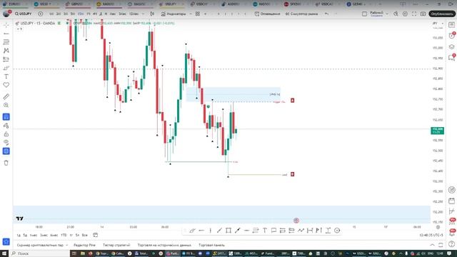 Онлайн торговля на Форекс 14.02.25 смотреть онлайн