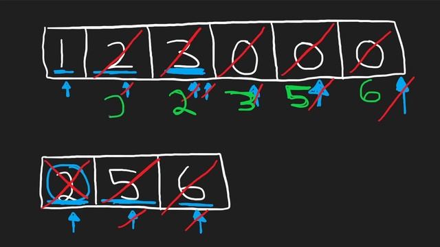 Leetcode 088: Merge Sorted Array (RU) смотреть онлайн