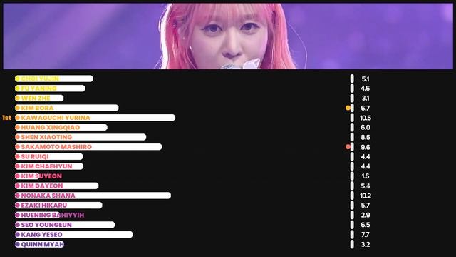 Girls Planet 999 (걸스플래닛999) Another Dream | Line Distribution (Color Coded) смотреть онлайн