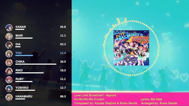 Aqours - KU-RU-KU-RU Cruller! - Line Distribution + Lyrics смотреть онлайн