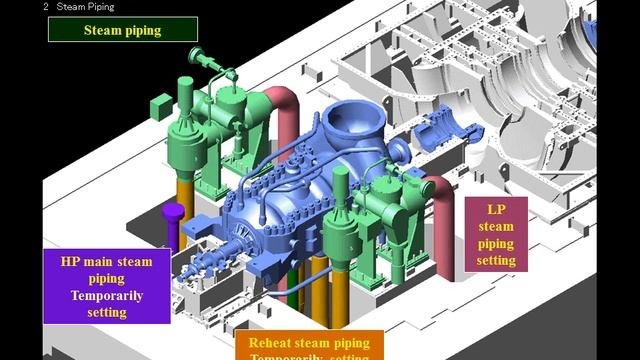 Steam Turbine Assembly Process and tolerances part 2 смотреть онлайн