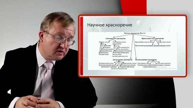 05 влID345 Лихачев Научное красноречие