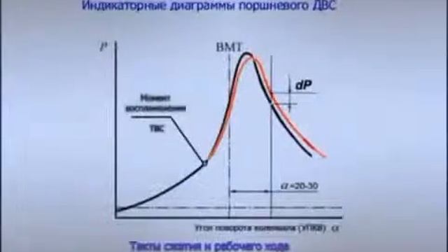 Катализаторы топлива что это1 смотреть онлайн