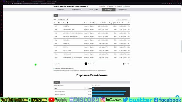 Nakupujeme akciová ETF za 5000 Kč měsíčně 8/2024. Skvělý nástroj a okamžitá diverzifikace investic! смотреть онлайн