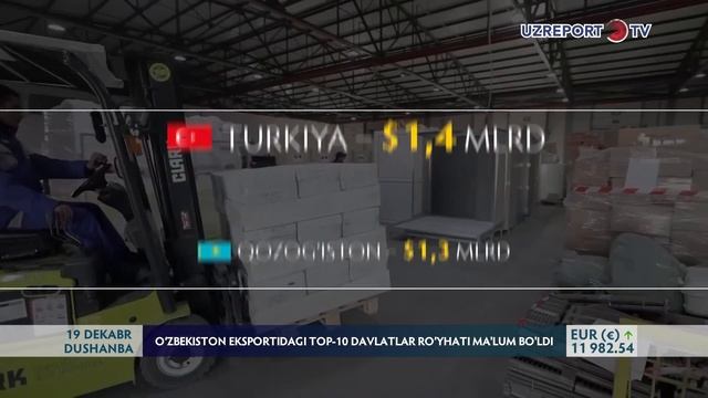 O'zbekiston eksportidagi top-10 davlatlar ro'yxati ma'lum bo'ldi смотреть онлайн