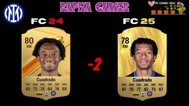 FIFA 25 | INTERNAZIONALE PLAYER RATINGS (EA FC 25)