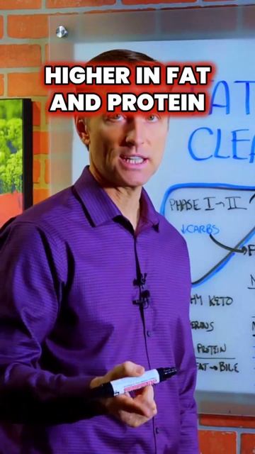 Unlocking The Secret: The Power Of Choline And Methionine For A Healthy Liver