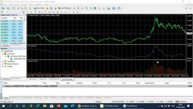Forex Volume Indicator in MetaTrader 4: Strategies and More смотреть онлайн