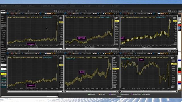Non-farm Payrolls September смотреть онлайн