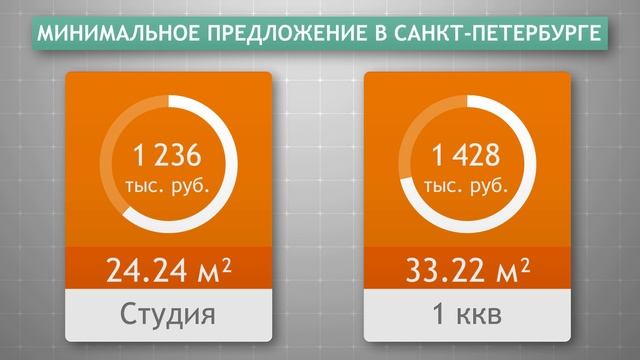 Рынок жилья Петербурга. Итоги декабря 2015 года смотреть онлайн