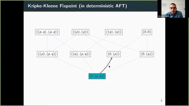 KR 2021 - Approximation Fixpoint Theory for Non-Det. Operators and Its Application in Disjunctive L смотреть онлайн