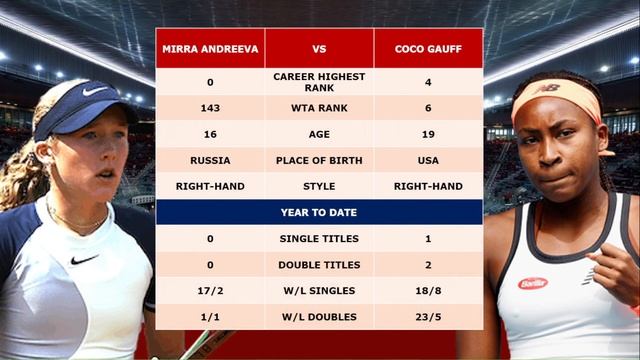 Mirra Andreeva Vs Coco Gauff | THIRD ROUND | FRENCH OPEN 2023