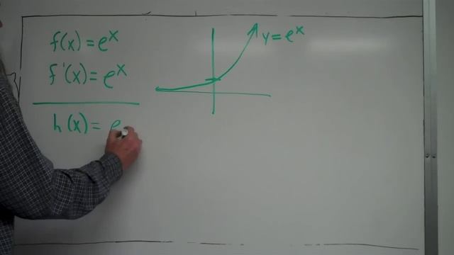 Derivative of e^x смотреть онлайн