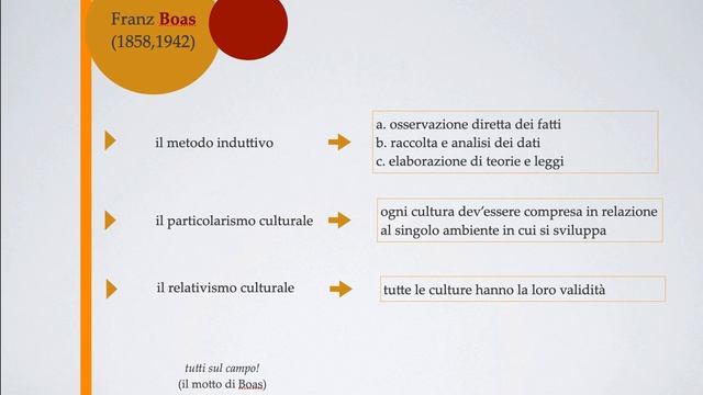 Franz Boas e il particolarismo culturale смотреть онлайн