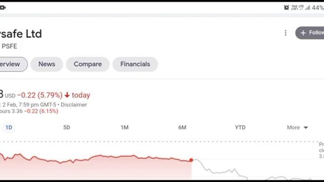 SHOULD YOU BUY NOW??|PAYSAFE PSFE STOCK ANALYSIS|PAYSAFE PSFE BUY OR SELL|PAYSAFE PSFE NEWS UPDATES смотреть онлайн