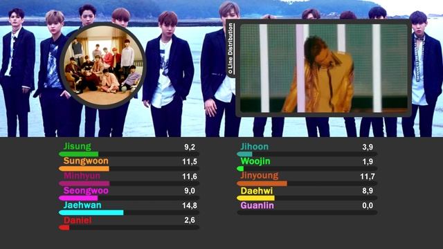 How would Wanna One sing El Dorado - EXO (Line Distribution) смотреть онлайн