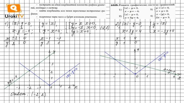 Задание №1025 (1-3) - ГДЗ по алгебре 7 класс (Мерзляк А.Г.)