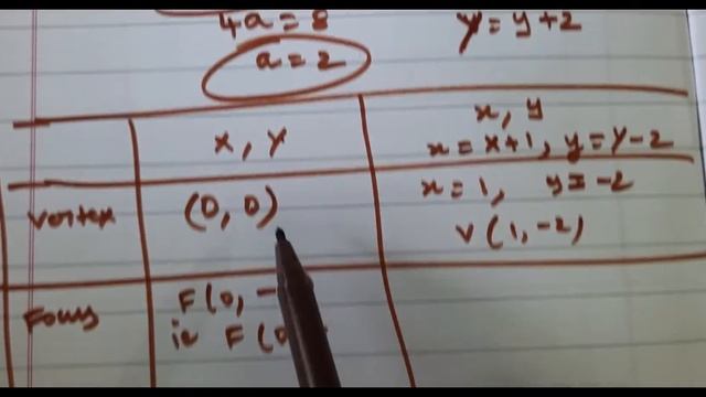 Class 12|EX-5.2-4(iv)|Chapter 5|2D-Analytical 5|2D-Analytical Geometry-II |Dr.K.Thirumurugan смотреть онлайн