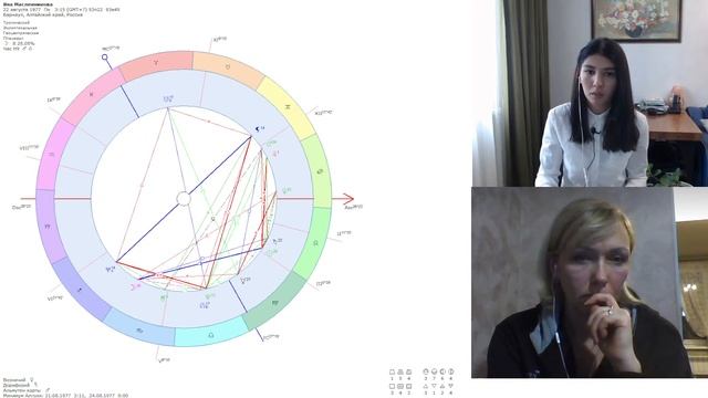 Астрологическая консультация по анализу текущей ситуации смотреть онлайн