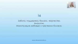 Нумерология число рождения 16