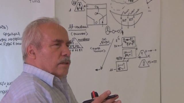 Абстракции высокого уровня Философы и ученые В себе, для себя, для иного, для в себе 2015 смотреть онлайн