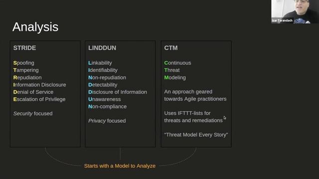 STRIDE And Threat Modeling | #DevSecOps LIVE