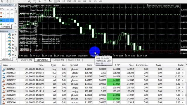 Forex Vzlomshik Pro- (2) EA - Live Forex  Trading - Part 2