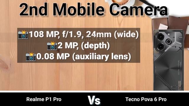 Realme P1 Pro vs Tecno Pova 6 Pro смотреть онлайн