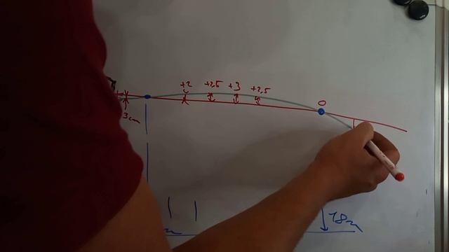 Réglage optimale du viseur ''La DRO'' смотреть онлайн