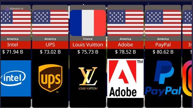 MOST Valuable Companies in the World, 2022 | Nike, Louis Vuitton or Coca-Cola смотреть онлайн