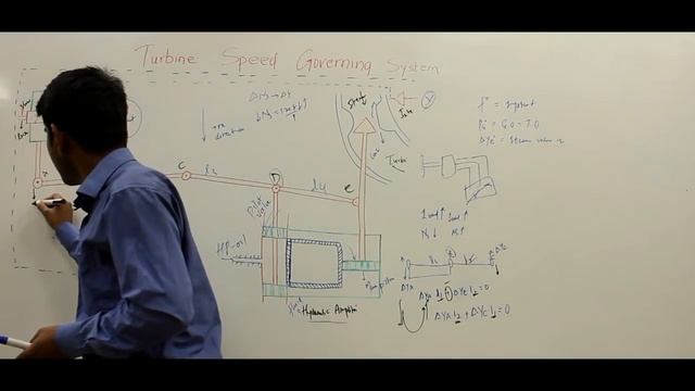 Turbine Speed Governing System (plz use speakers) смотреть онлайн