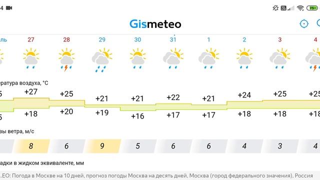 Погода на 10 дней в Москве #гисметео #погода смотреть онлайн