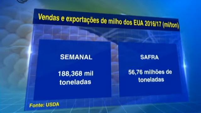 VENDAS MILHO EUA - 31/08/2017 смотреть онлайн