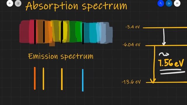 A Level Physics : Absorption and emission spectra explained смотреть онлайн
