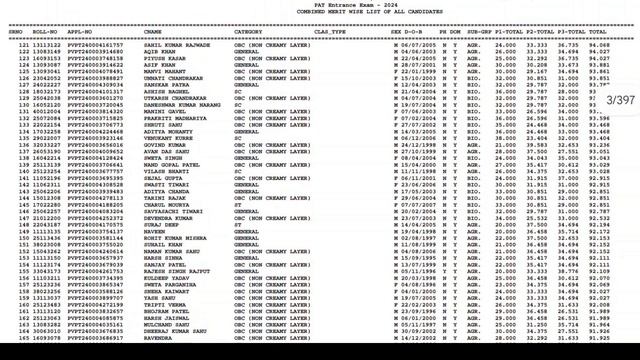 CG PAT Result 2024 | CG PVPT Result 2024 Download || CG PAT MERIT LIST Rank Kaise Check Kare смотреть онлайн
