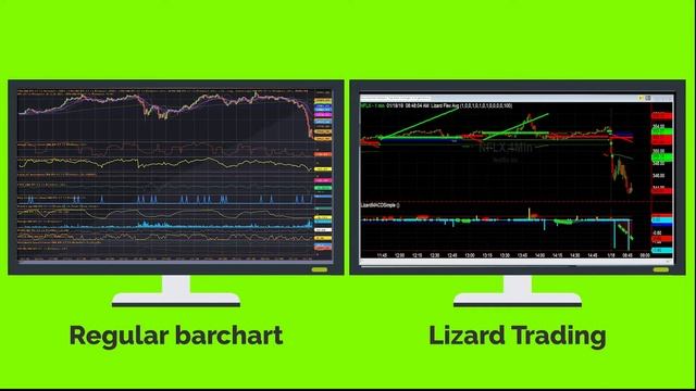 Lizard Easy Chart Indicator смотреть онлайн