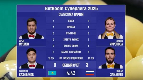"BetBoom Суперлига 2025". А.Муциев/Ж.Казыбеков (KAZ) - Д. Миронова/ Э.Замалеев (RUS)