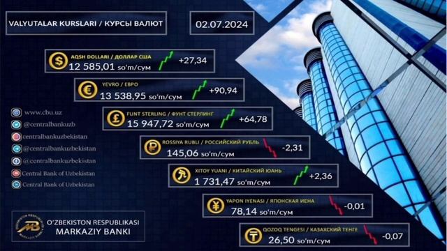 😱АНА ХАЛОС РУБЛ КУРСИ // Ўзбекистонда доллар ва рубл курси бугун // dollar va rubl kursi смотреть онлайн