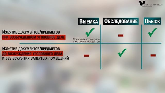 ОБЫСК - все об обыске в офисе, квартире, обследовании помещения. Как подготовиться, как вести себя