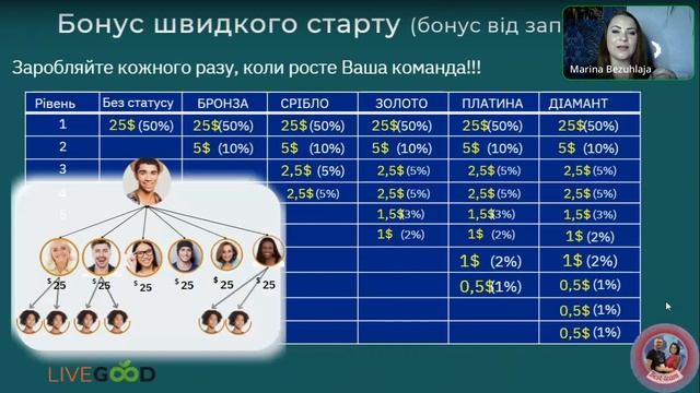 Презентацiя можливостей клубу LiveGood украiнською мовою ( Золотий партнер команди Марина Безугла( смотреть онлайн