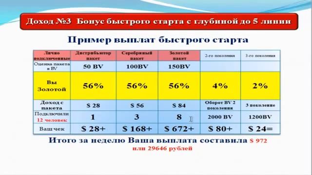 СМОТРИ СЮДА! Маркетинг план! смотреть онлайн