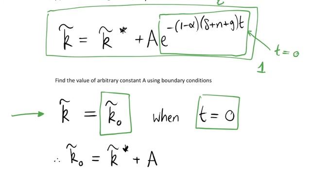 Speed of Convergence: Solow Growth Model смотреть онлайн