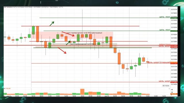 Что происходит с POPCAT, NOT, TURBO и IO? 🚀 Прогноз и новости о ценах на MEME STOCKS | #78me смотреть онлайн