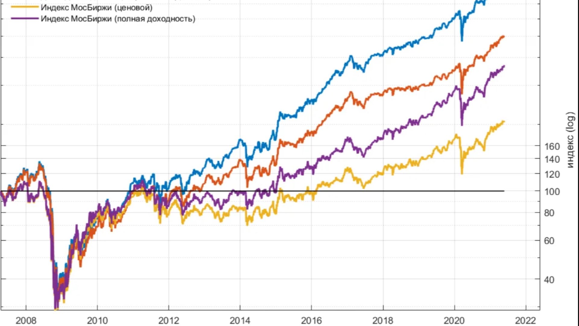 Дивидендный Портфель из Акций Вырос! Что делать? смотреть онлайн