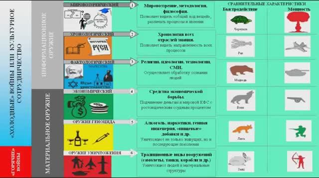 Шесть приоритетов управления Обществом смотреть онлайн