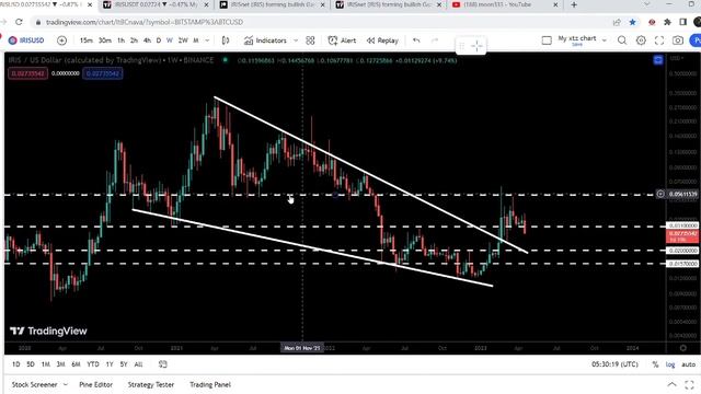 IRISnet Preparing For Another Breakthrough | IRIS Price Prediction 2023 смотреть онлайн
